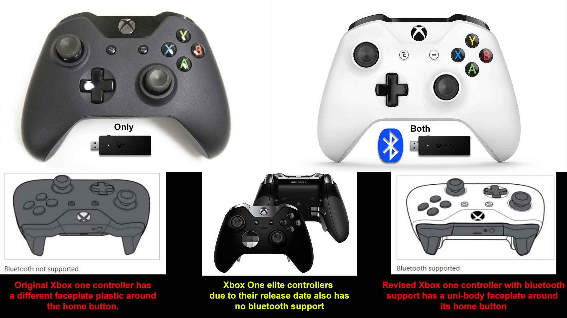 Xbox One controllers with and without Bluetooth.