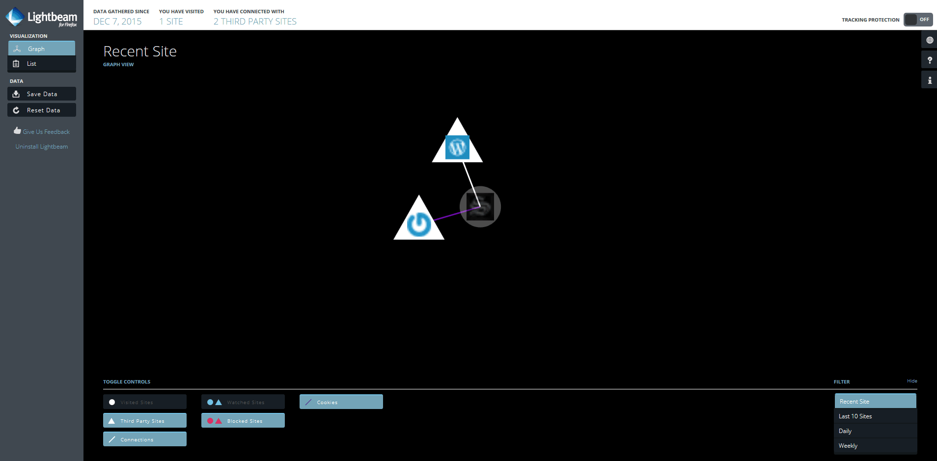 Web Isolation - Lightbeam report of cookies linked to S-Config.