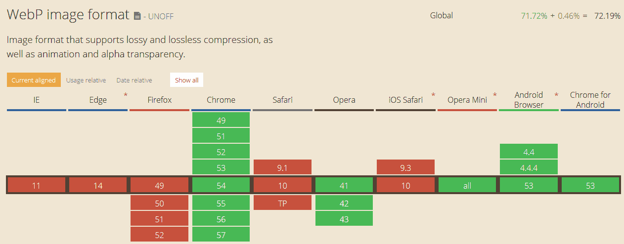 WebP - Browser Compatibility Plugin.