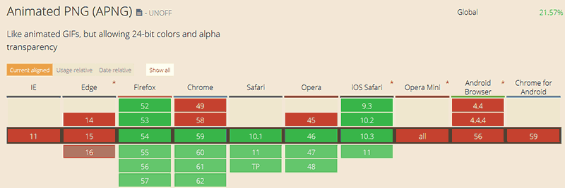 apng now supported by google chrome.