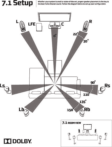 7.1 surround-sound-setup