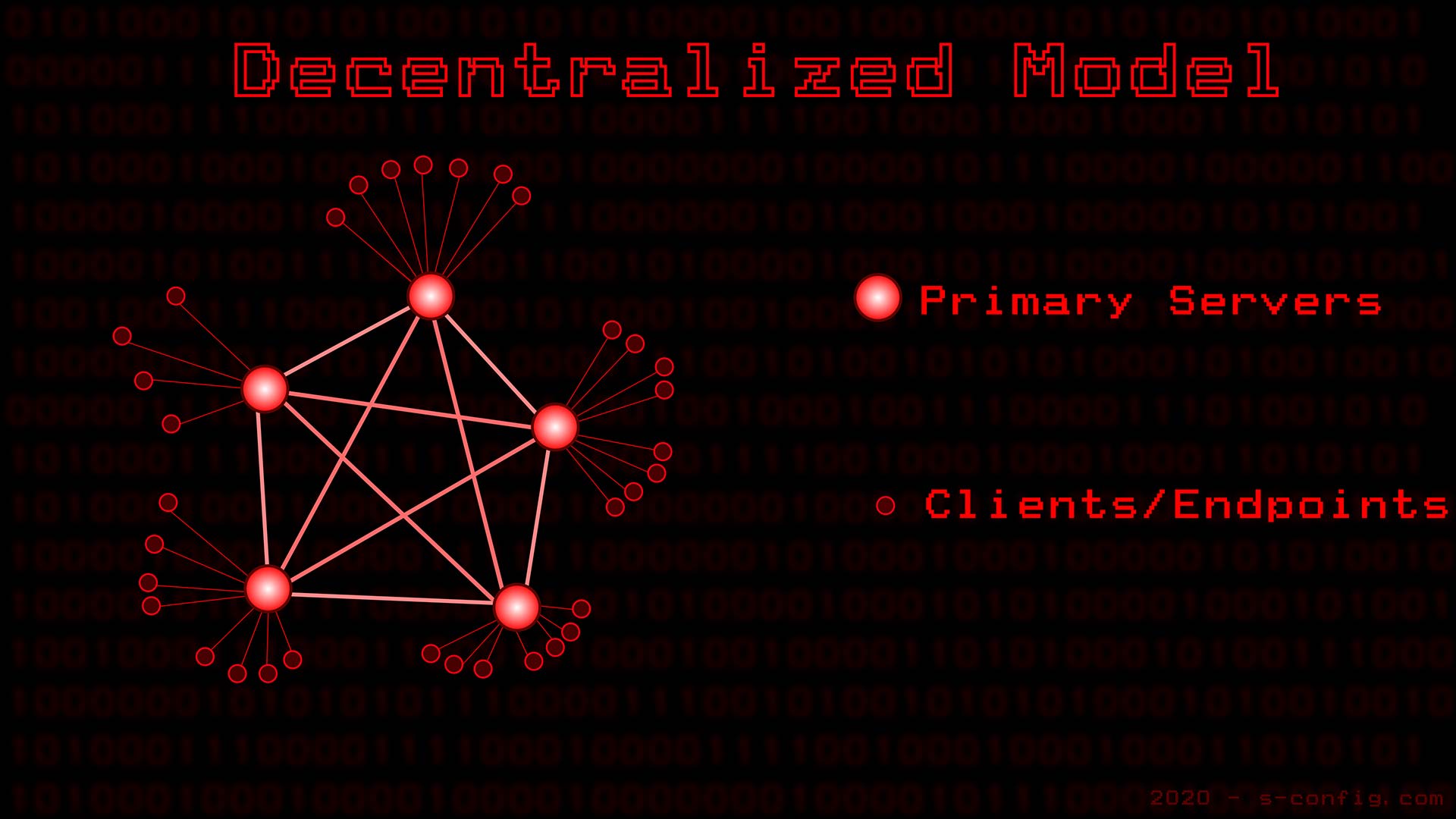 Decentralized Model