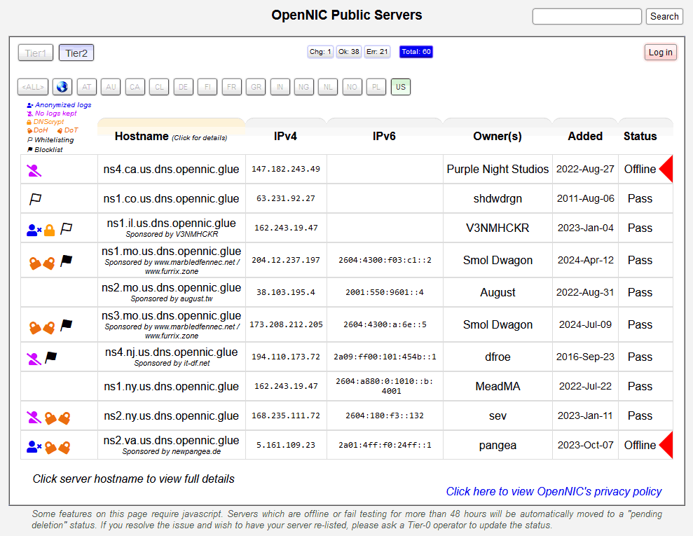 US Listing of OpenNIC Servers as of 11-30-2024