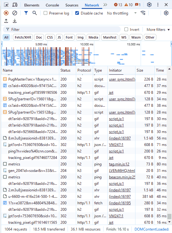 Connection information and metrics of CNN.